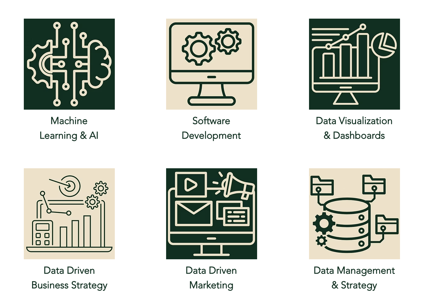 Our Services - Machine Learning & AI, Software Development, Data Visualization & Dashboards, Data Driven Business Strategy, Data Driven Marketing, Data Management & Strategy